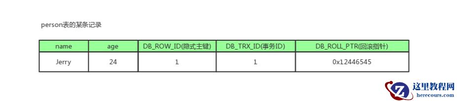全网最全的一篇数据库MVCC详解，不全我负责