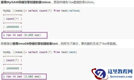 MySQL存储引擎怎么理解