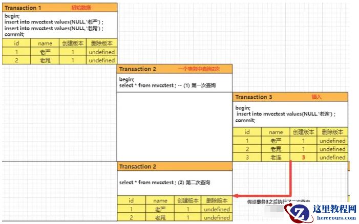 Mysql MVCC多版本并发控制的知识点有哪些