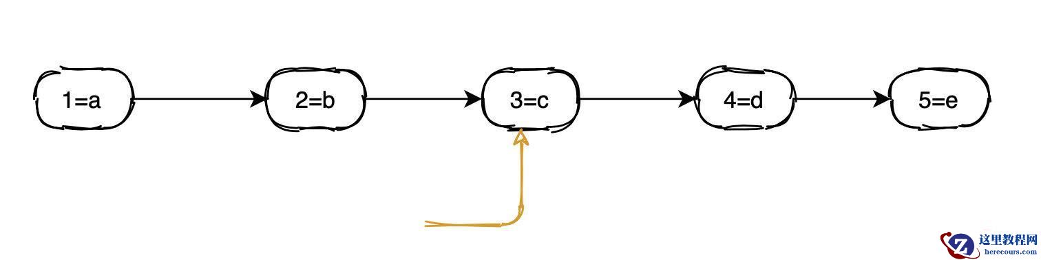MySQL索引 VS ElasticSearch索引