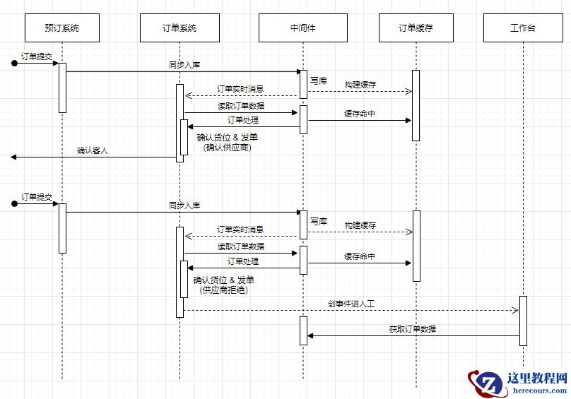 SQL Server无感系统迁移到MySQL怎么实现