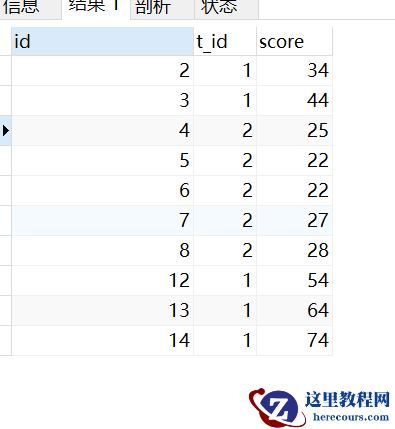 MySQL中分类排名和分组TOP N的示例分析