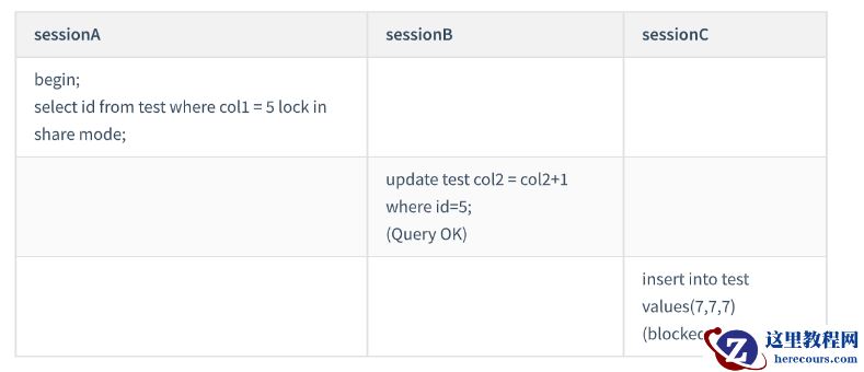 mysql间隙锁加锁的规则有哪些