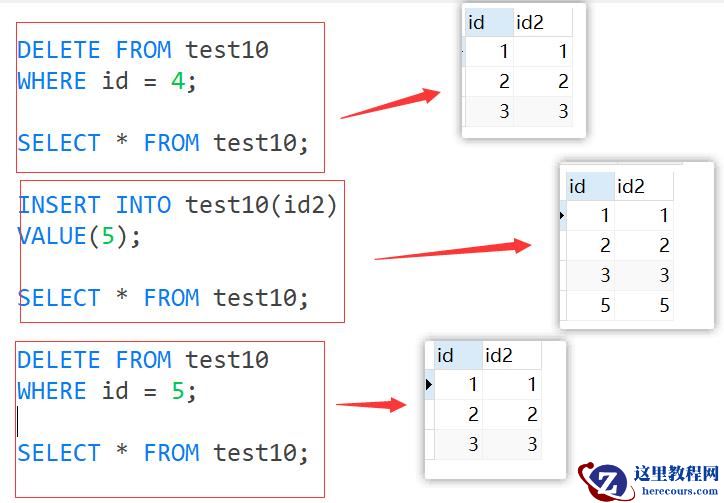 MySQL约束知识点实例分析