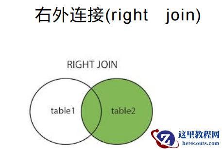 MySQL多表关联查询实例分析