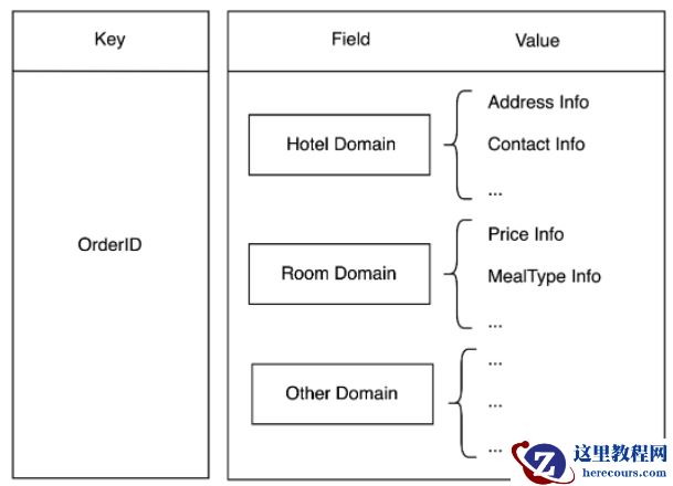 SQL Server无感系统迁移到MySQL怎么实现