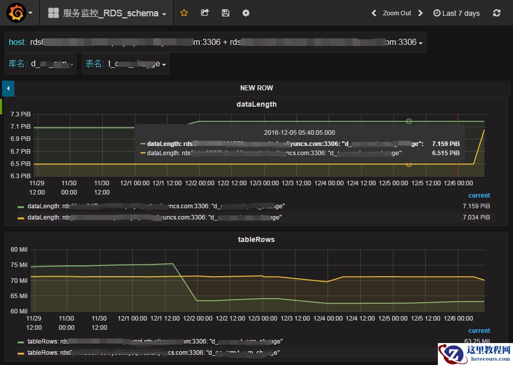 监控MySQL的同时收集表信息代码详解(图文)
