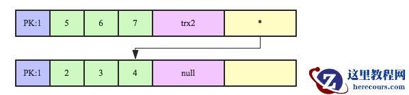 数据库事务系列－MySQL跨行事务模型