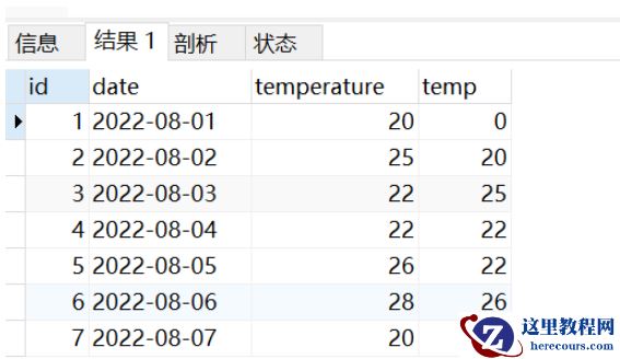 MySQL中LAG()函数和LEAD()函数如何使用