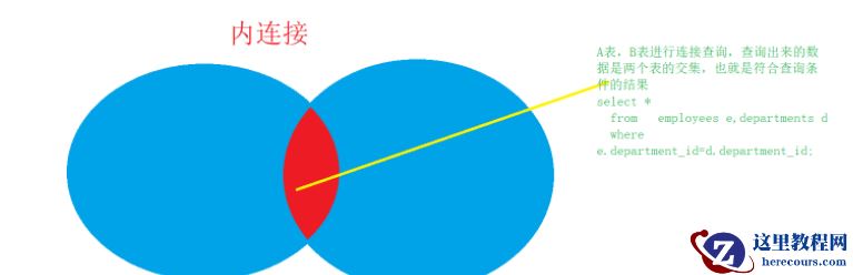 MySQL数据库查询中怎么实现多表查询