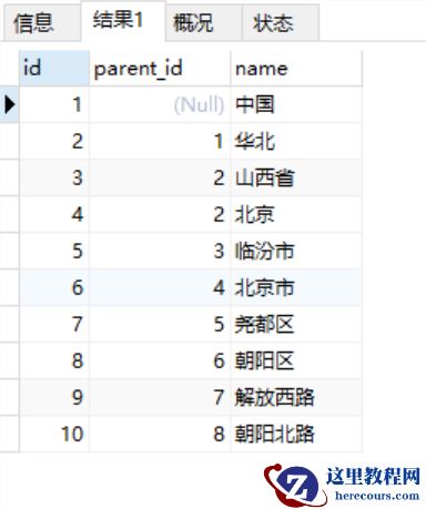 MySql如何利用父id递归向下查询子节点