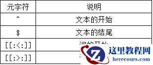 MySQL中正则表达式如何使用
