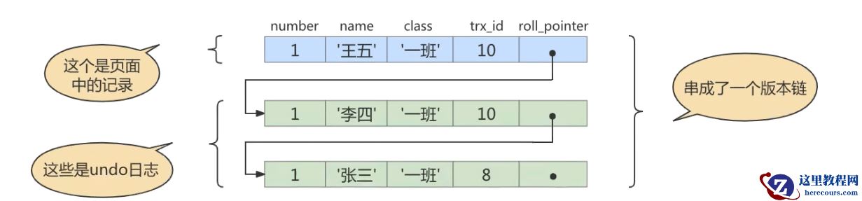 MySQL多版本并发控制MVCC实例分析