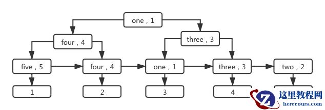 name_age联合索引树