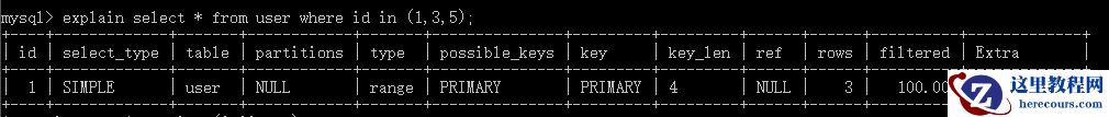 MySQL索引及优化的知识点有哪些