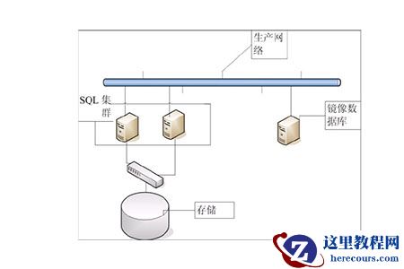 SQL数据库有什么用