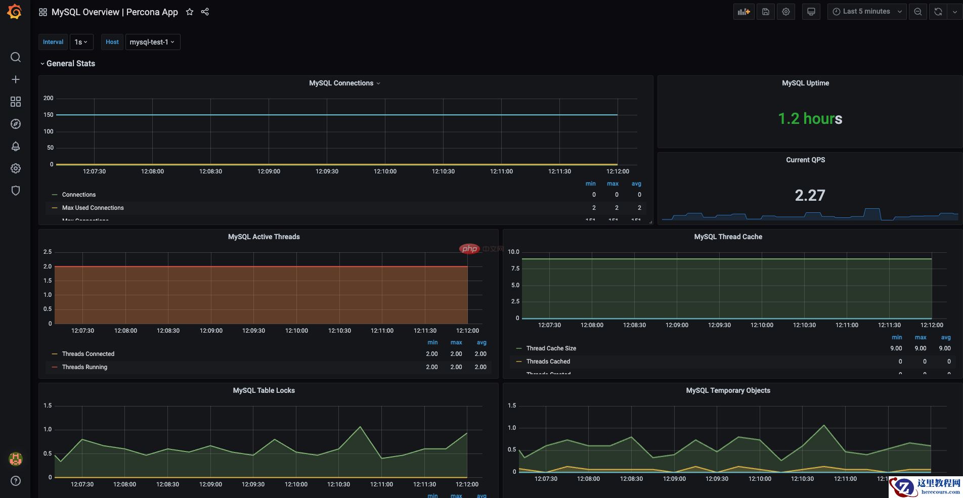 grafana6