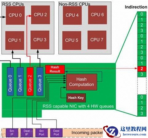 关于封装类型的详细介绍