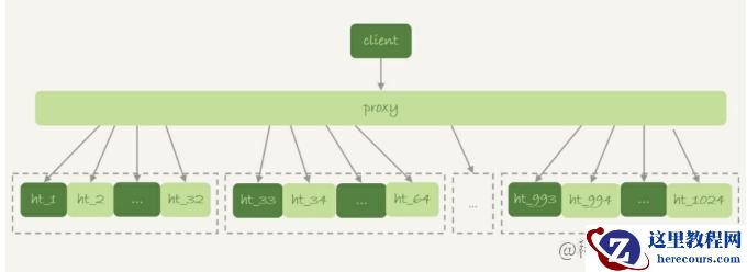 MySQL临时表可以重名的原因是什么