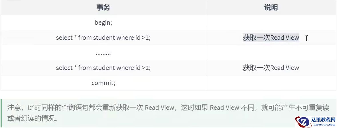 MySQL多版本并发控制MVCC实例分析