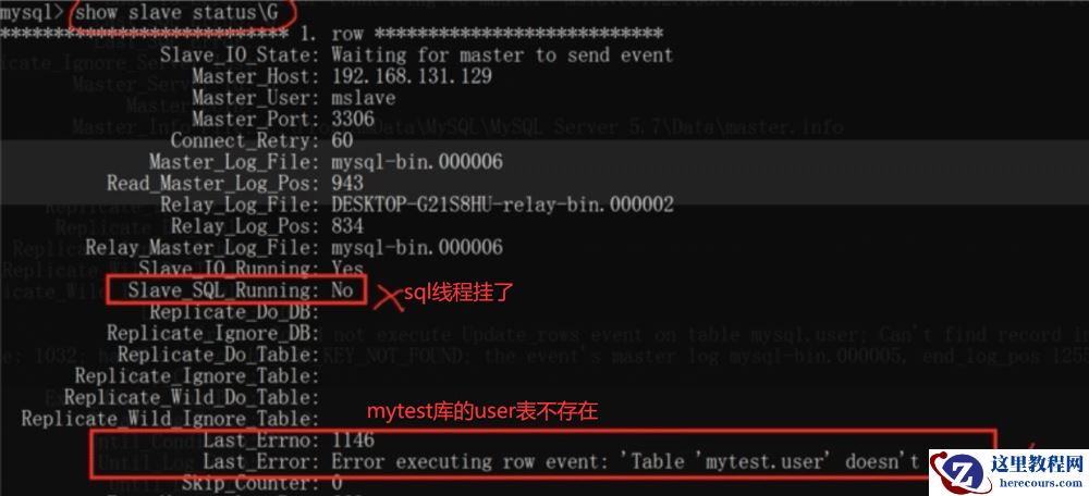 MySQL配置主从复制的方法