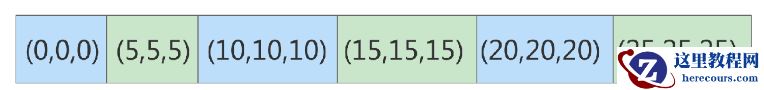 mysql间隙锁加锁的规则有哪些