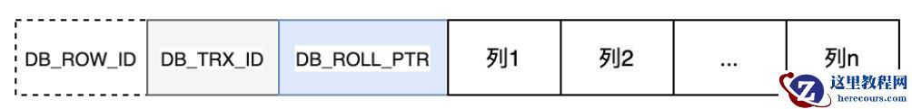 MySQL日志之redo log和undo log的知识点有哪些