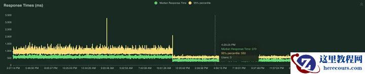 MySQL 调优如何提高 PrestaShop 性能