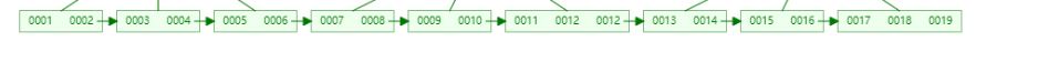 MySQL优化及索引的方法