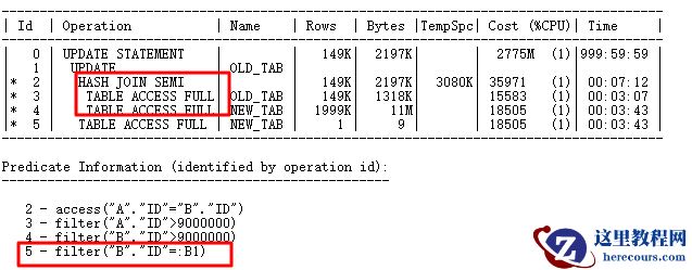 解决CBO的SQL优化问题（图文详解）