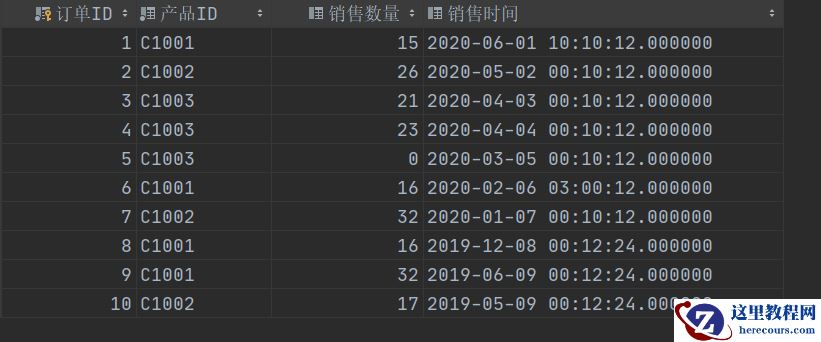 MySQL中怎么计算同比和环比