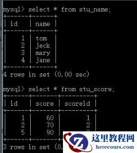 MySql自连接,外连接,内连接 ,左连接,右连接是什么