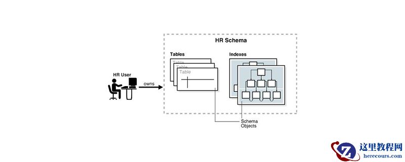 mysql数据库中的Schema是什么?