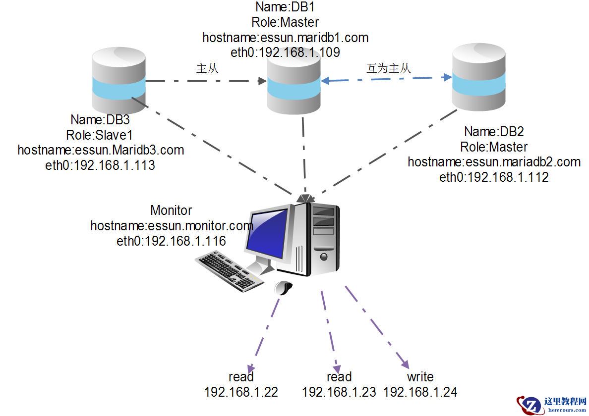 推荐10款MyISAM源码实例(收藏)