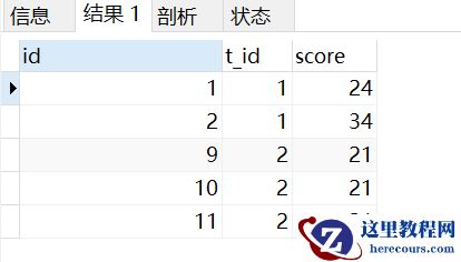 MySQL中分类排名和分组TOP N的示例分析