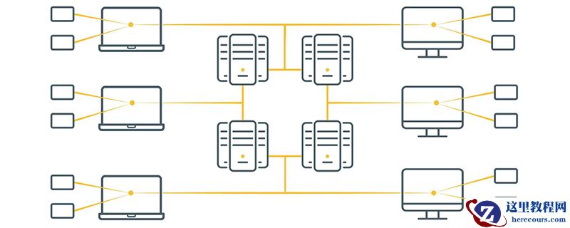 分布式数据库是什么？有什么优缺点