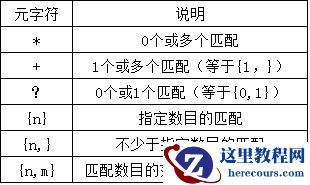 MySQL中正则表达式如何使用