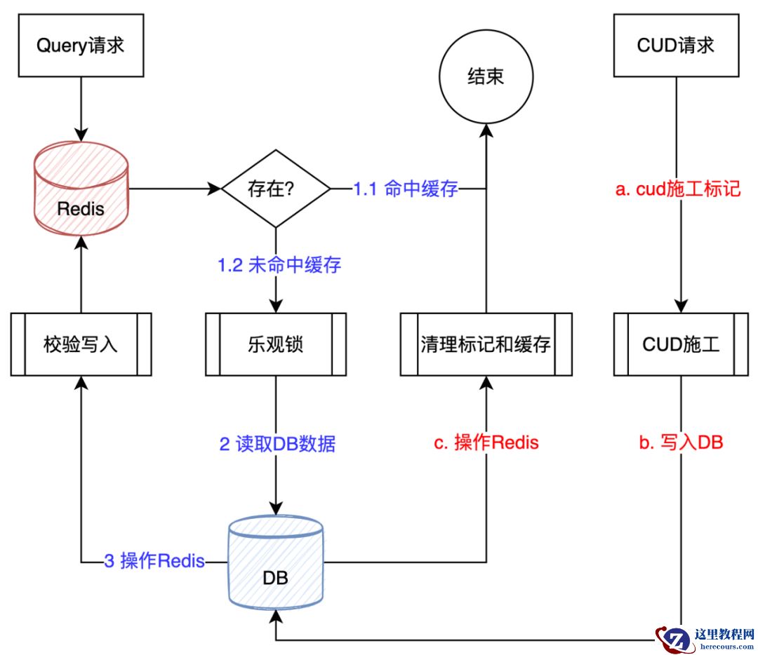 SQL Server无感系统迁移到MySQL怎么实现