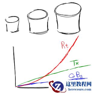 解析mysql数据库设计技巧 
