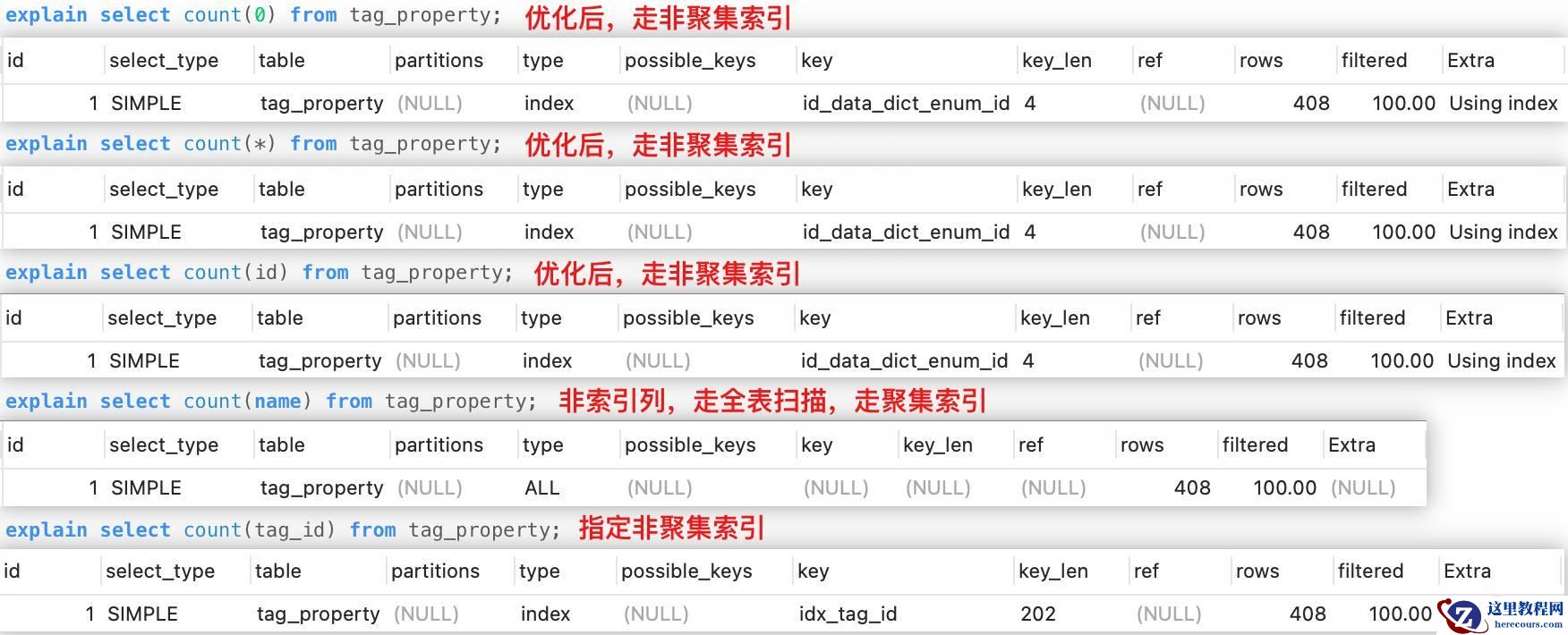 MySQL的基础问题有哪些