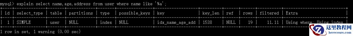 MySQL索引及优化的知识点有哪些