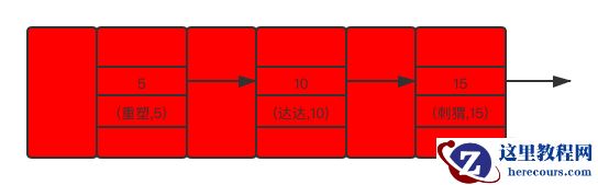 select * from user where id<=10 for update 加锁区域示意图