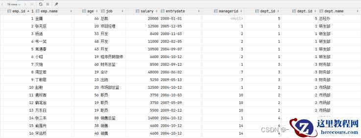 MySQL约束与多表查询实例分析