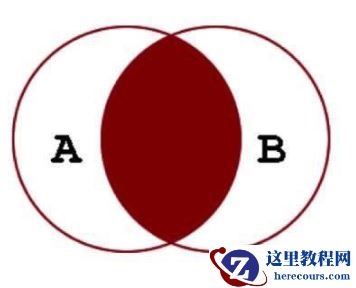 mysql全连接和oracle全连接查询的区别是什么