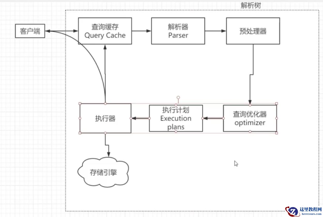 因为MySQL选错索引导致的线上慢查询事故