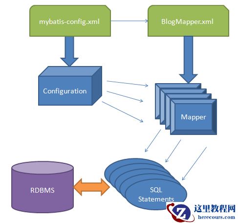 关于Batis的详细介绍