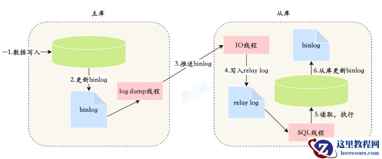 MySQL数据同步Elasticsearch的方案有哪些