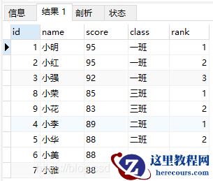 MySQL中rank() over、dense_rank() over和row_number() over怎么用