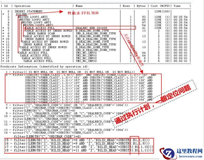 解决CBO的SQL优化问题（图文详解）