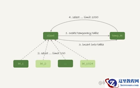 MySQL临时表可以重名的原因是什么